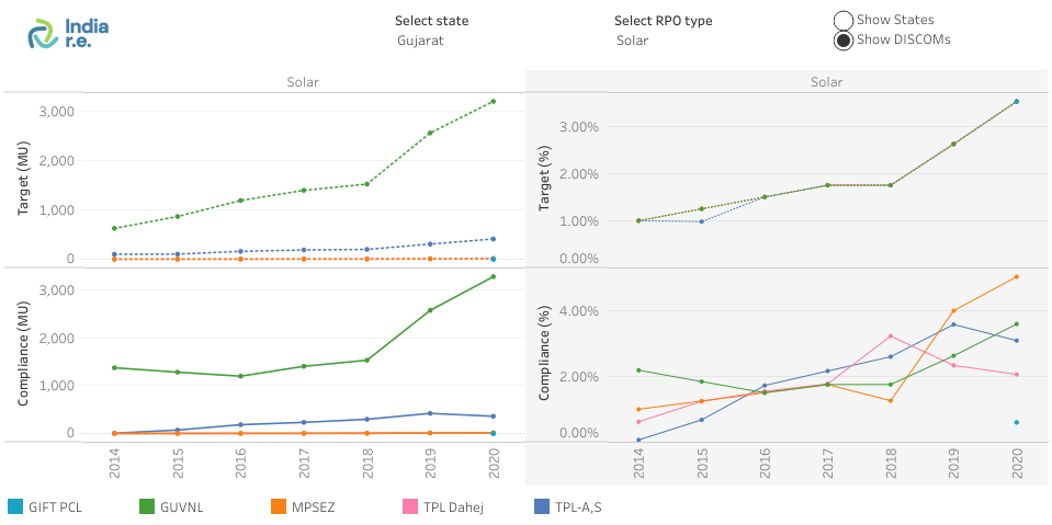 State Trajectory