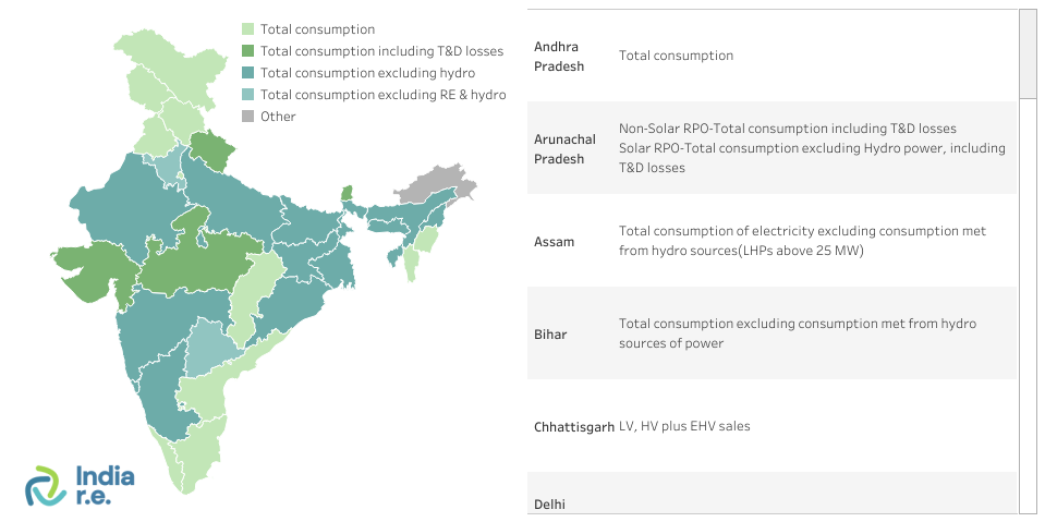 Regulation Data Visualisation - India R.E.